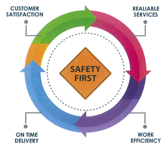 SUMMIT ENG. & RESOURCES LTD